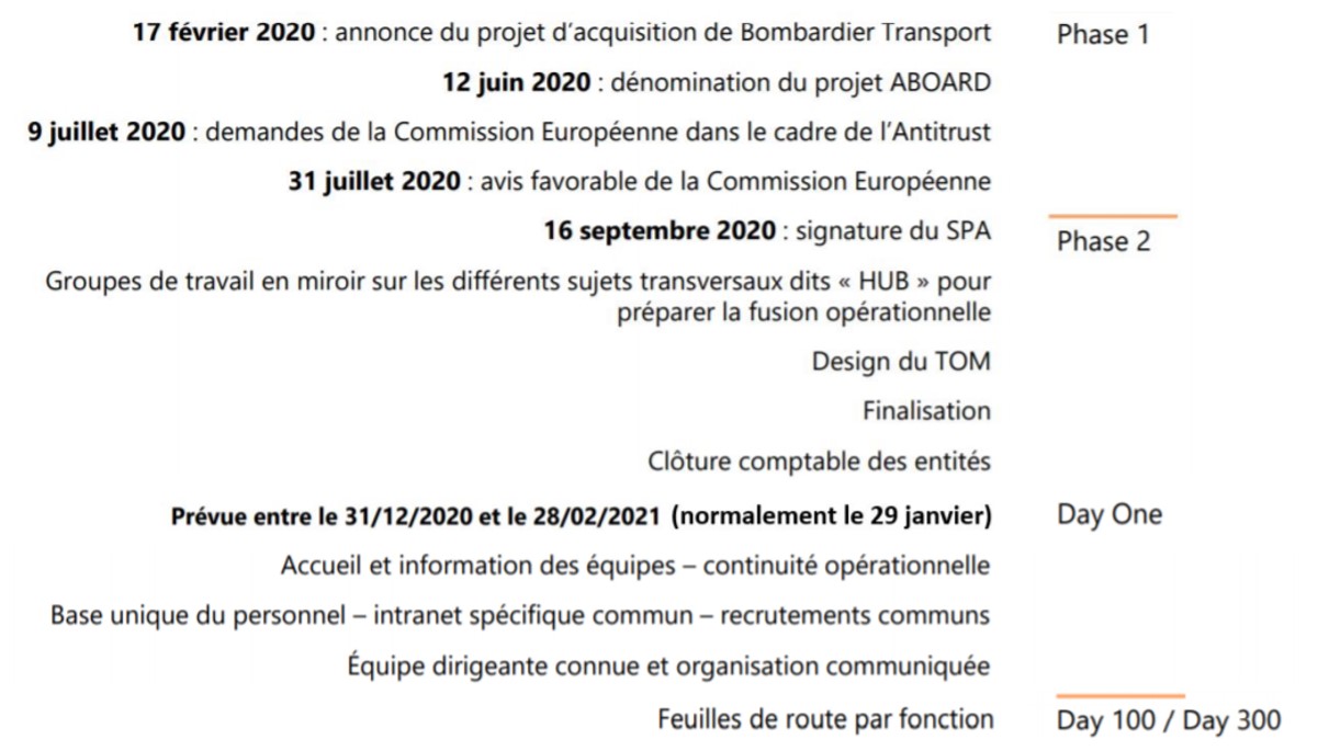 Chronologie Alstom Bombardier